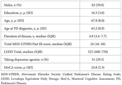 Clinical and cognitive features associated with psychosis in Parkinson's disease: a longitudinal study